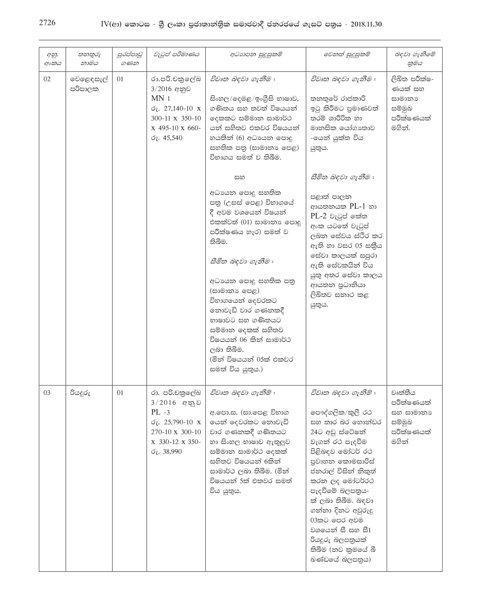 Pre School Teacher, Market Supervisor, Driver, Dispenser, Health Labourer, Work / Field Labourer, Heavy Vehicle Machinery Operator, Electric Wire Binder - Horana Pradeshiya Sabha